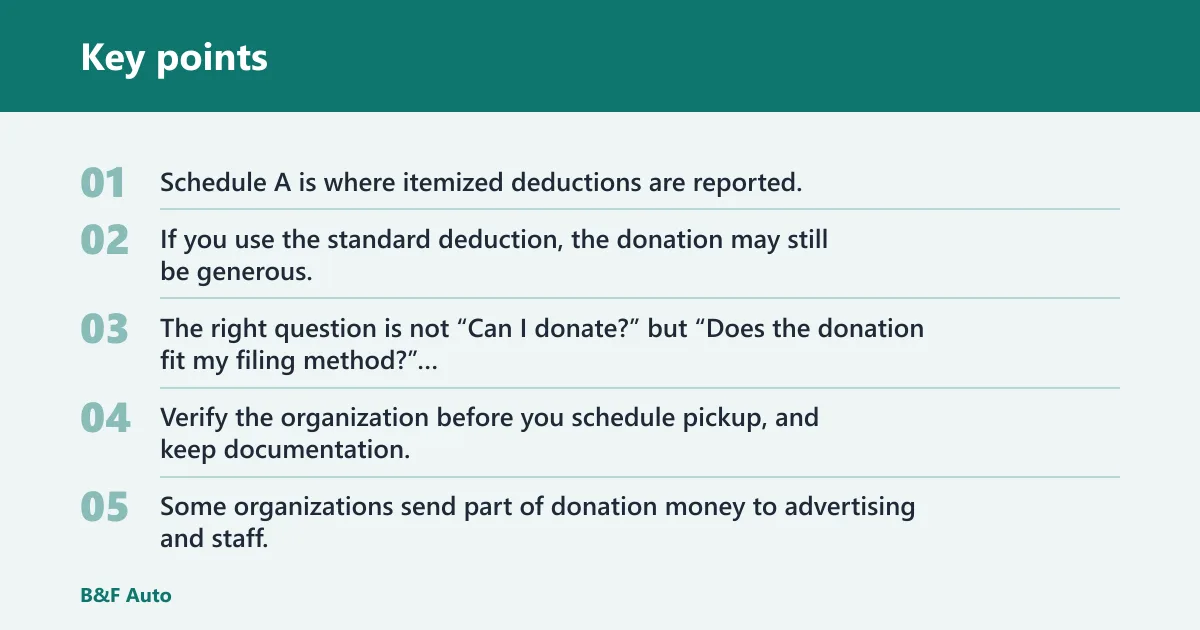 Key points: How taxes work after the donation
