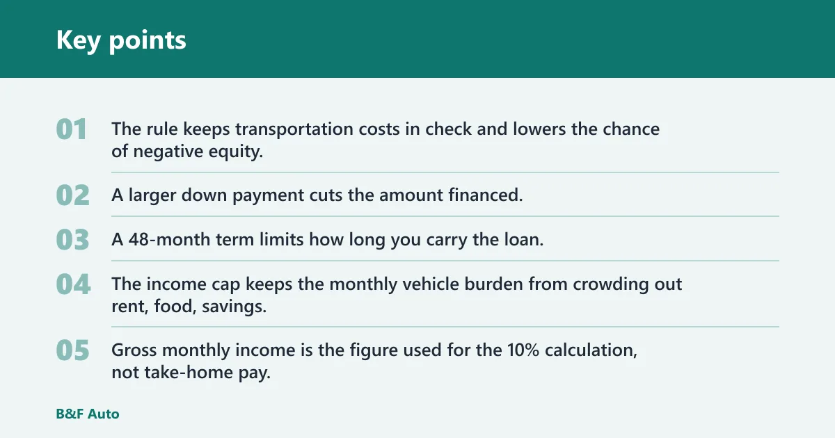 Key points: What car payment budget rule should you follow?