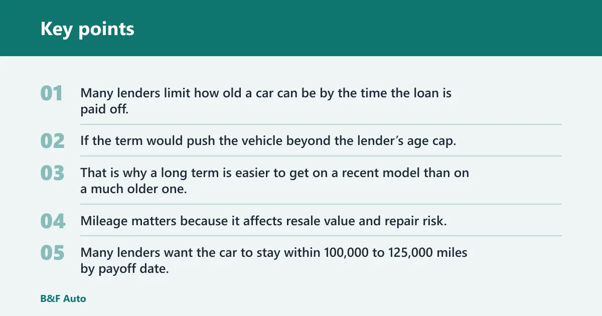 Key points: What lender limits affect used-car financing?